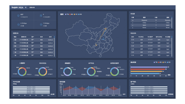 網絡態勢感知系統