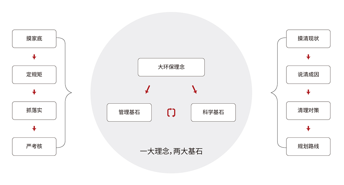 2.3大氣污染防治及達標規劃咨詢服務解決方案.jpg 2.3大氣污染防治及達標規劃咨詢服務解決方案.jpg