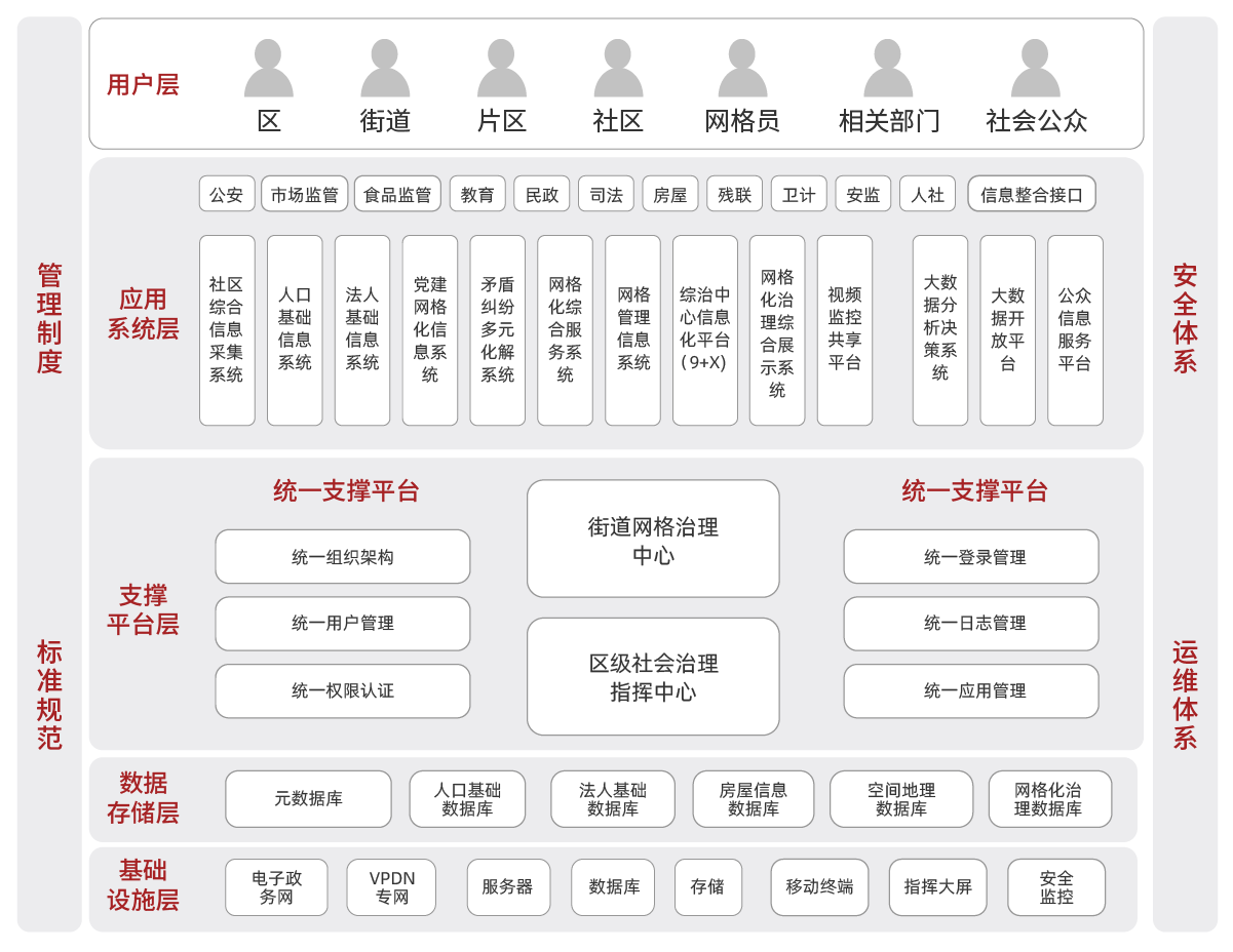 1589956428140807.png 產(chǎn)品架構圖調整_大數(shù)據(jù)-社會綜合治理網(wǎng)格化系統(tǒng)解決方案.png