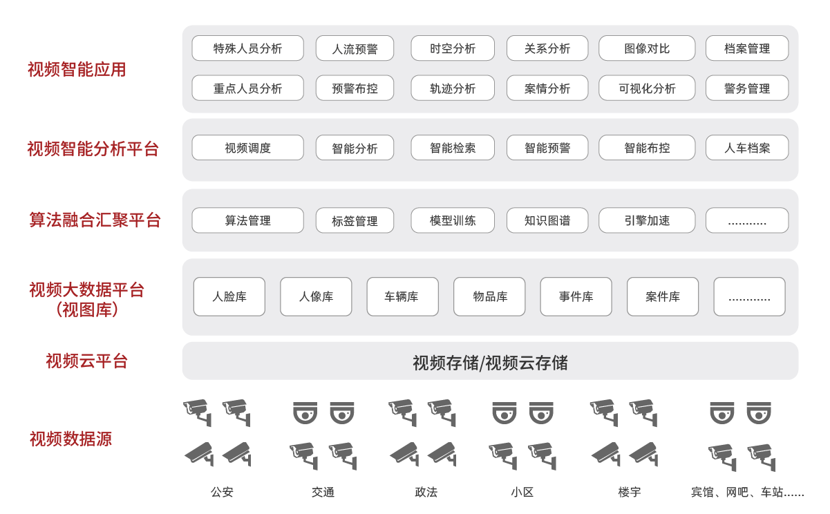 1589956521732502.png 產品架構圖調整_大數據-曙光智能視頻分析解決方案.png