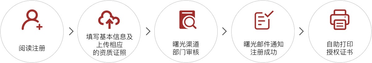 1592819761413085.jpeg 曙光網(wǎng)站流程圖改版.jpg